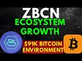 Zebec Network Update: Ecosystem Growth, Market Positioning, and Strategic Outlook - ZBCN COIN NEWS