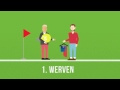 KNVB - Waarom is kaderbeleid belangrijk?