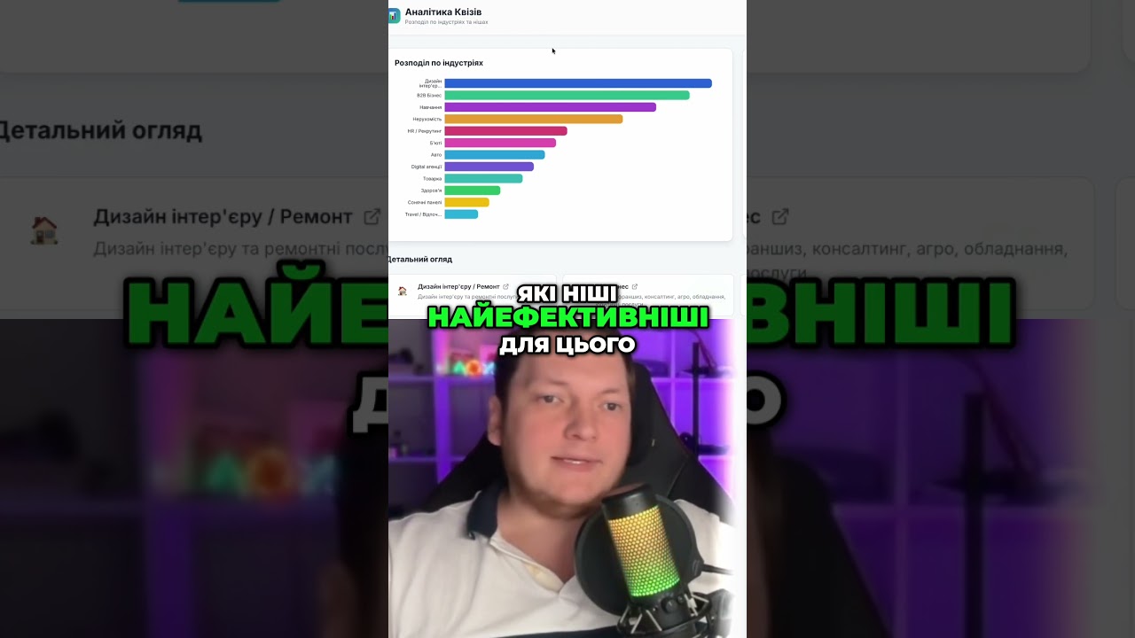 Повний гайд по квізам для лідогенерації 🚀