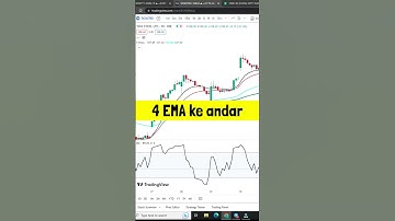 Swing trading strategy | Ema and RSI strategy