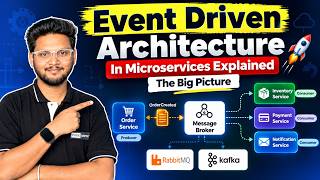 Event-Driven Architecture In Microservices Explained | The Big Picture 🚀