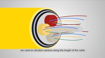 What’s Distributed Acoustic Sensing - how does it monitor a Pipeline?