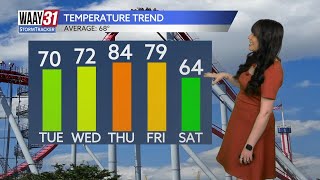 Roller coaster of temps