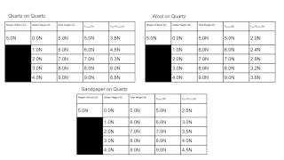 PSI Dynamics Friction Lab for Teachers