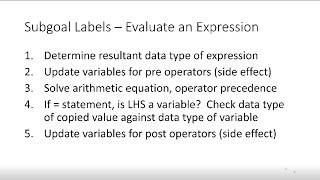 Expressions - Arithmetic (Java)