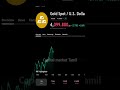 11.06.2026 Pre market | Capital market tamil | #stockmarket #trading #shortvideo #shorts
