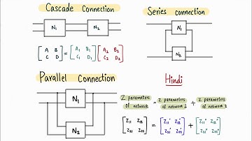 Interconnection of two port networks - Cascade two port network - Series, Parallel, Cascade