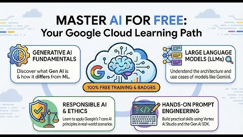 5 Free Google Cloud AI Courses for Beginners - Generative AI Learning Path + Certificates