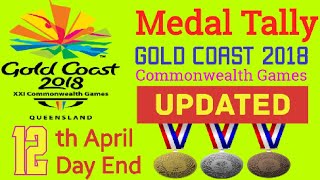 Medal Tally - Gold Coast Commonwealth Games 2018.