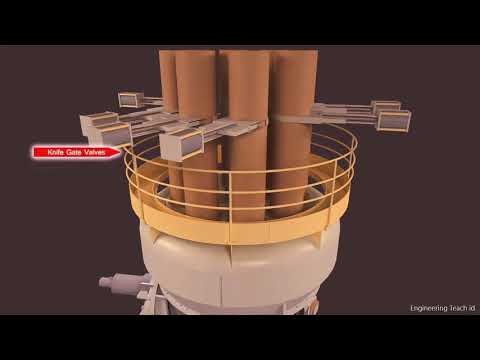 How Bowl Mill Pulverizer Coal Power Plant