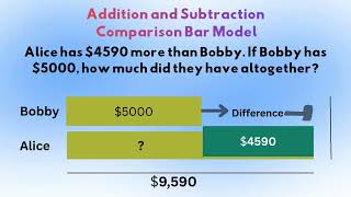 Day 3: Understanding Bar Models!