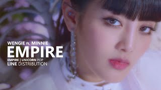 WENGIE ft. MINNIE of (G)I-DLE - EMPIRE | Line Distribution Resimi