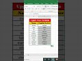 How to Use the UPPER Formula in Excel | Convert Text to Uppercase Easily
