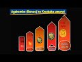 le 15/2/2026 Gitega Business Presentation by Soaring Manager Cyriaque