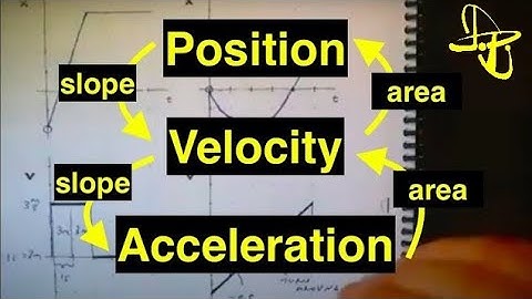 Motion Graphs - Position, Velocity, and Acceleration vs. Time - Part 2