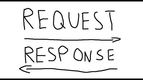 What Is an API ? a very simple explanation