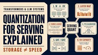 LLM Quantization for Serving (Weights, Activations, and KV Cache Quantization Explained)