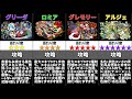 【パズドラ】クリスマスガチャ2023の当たりキャラは誰?