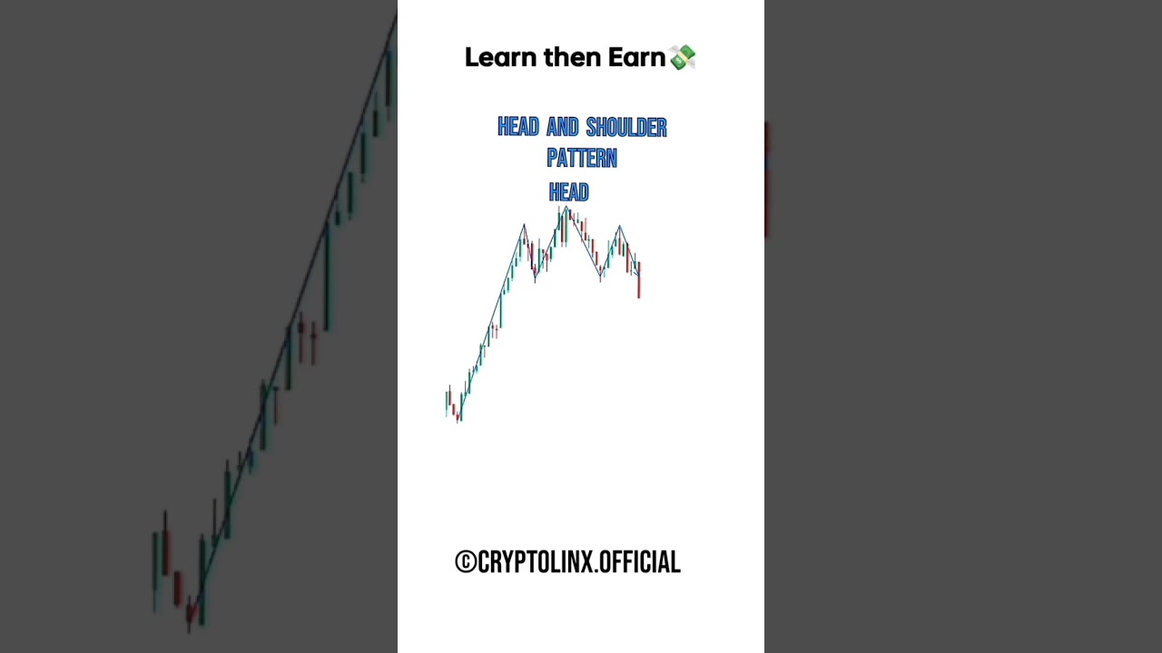 Chart9 💵 Head and shoulders pattern 💵 