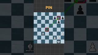What Is a Pin in Chess? A Tactical Tool for Gaining an Advantage!  #chess #didyouknow  #chessgame