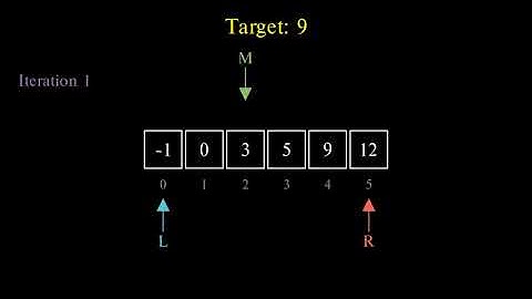 Leet Code 704 - Binary Search Visualization with Manim