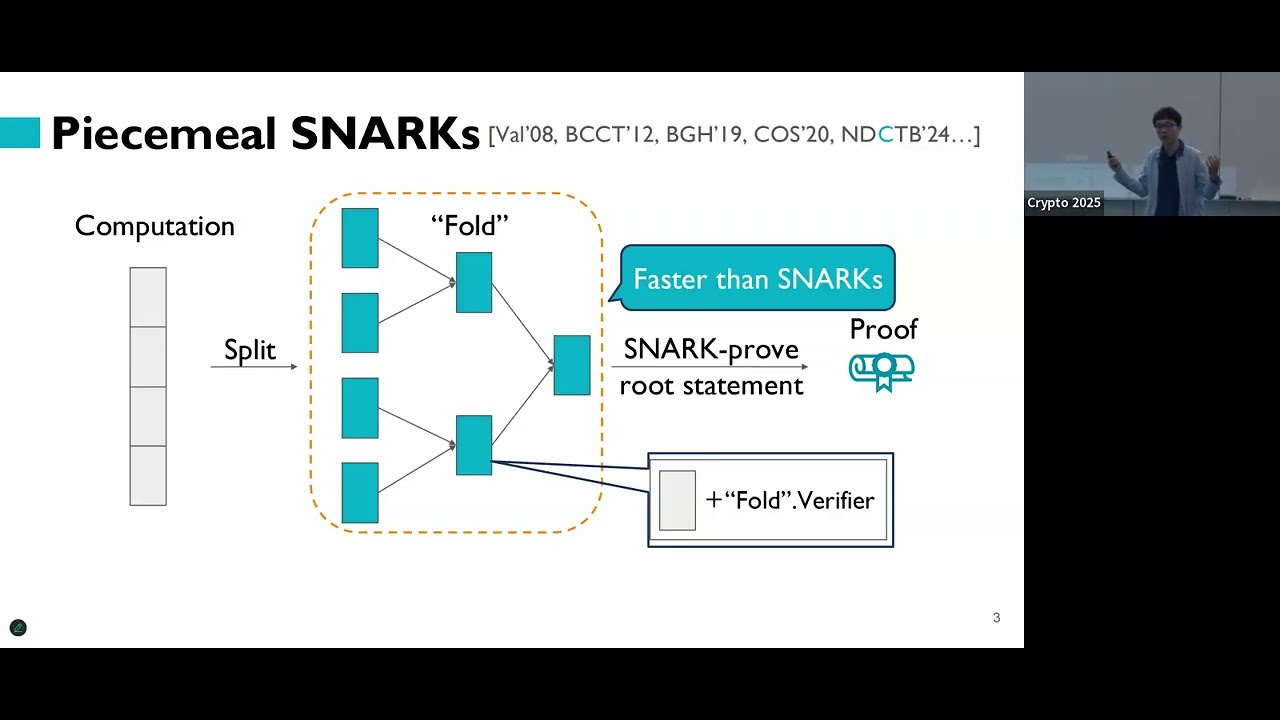 Proof Systems III (Crypto 2025)