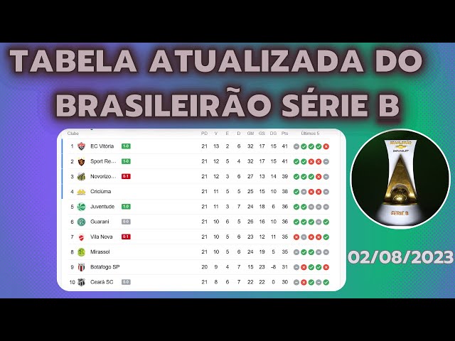 Classificação do Brasileirão Série B após jogos desta terça-feira (02)
