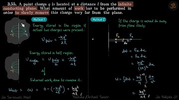 3.55 | Irodov Solutions | Electrodynamics