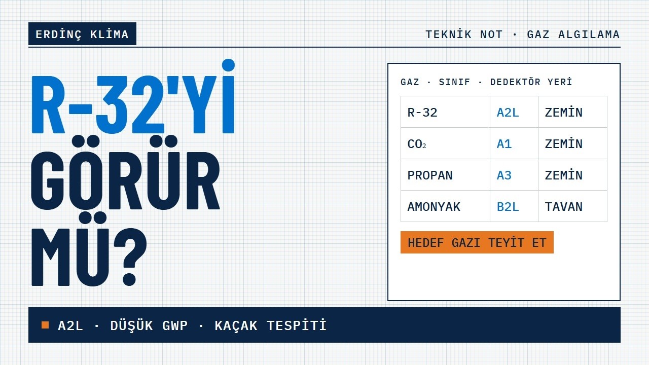 A2L ve Düşük GWP'li Gazlarda Kaçak Tespiti