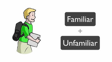 CAS Learning Outcome 1  Increased awareness for your strengths and areas of growth