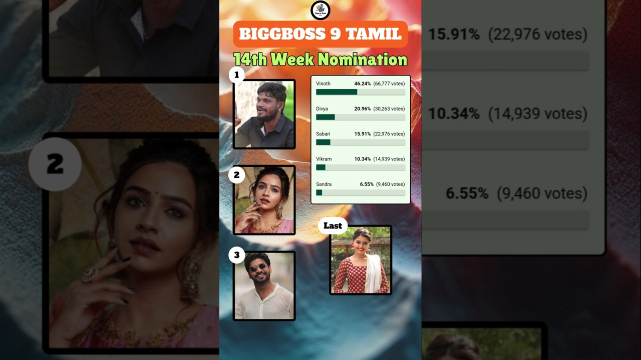 Bigg boss Tamil Season 9 | 14th Week Nomination List biggboss9 promo 