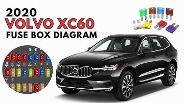 Volvo XC60 Relay, Fuse Box diagram and location (2018 - 2020) User Guide