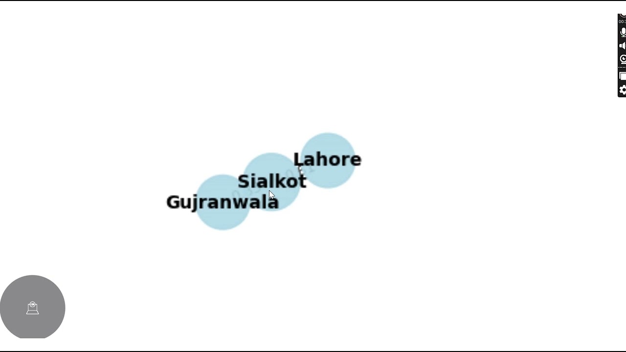 CPI Network Analysis of Pakistani Cities  Discrete Structures Project