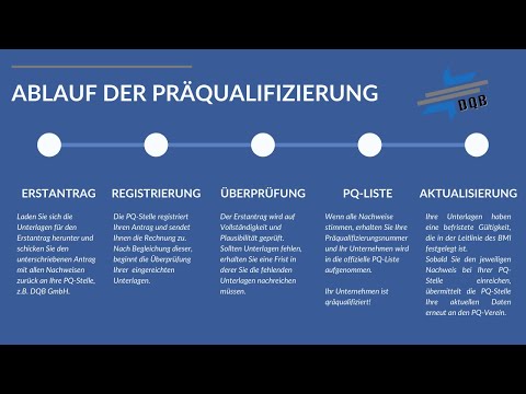 Ablauf einer Präqualifizierung - Diese Unterlagen brauchen Sie für eine Präqualifikation.