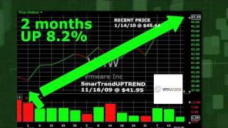 VMware VMW (NYSE:VMW) Stock Trading Idea: 8.3% Return in 2 Months