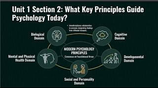 HS Psychology Unit 1 Section 2 What Key Principles Guide Psychology Today