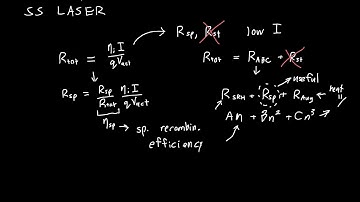 LASER Below Threshold Explained