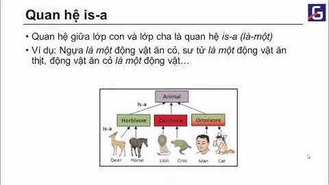 [Java tutorial] Bài 1.6:  Kế thừa