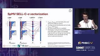 Accelerating Sparse Linear Solvers in OpenFOAM using RISC-V Vector Extensions | Gabriele Ceccolini