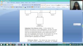 CRYPTOGRAPHIC SECURITY ATTACKS