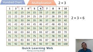 Multiplication with 100 charts