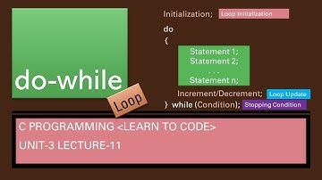 Unit-3 Lecture-11 do-while Loop Part-1