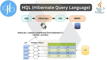HQL (Hibernate Query Language) Overview