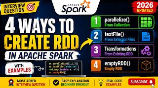 Apache Spark Interview Questions | 4 Ways to Create RDD in Spark (With Examples)