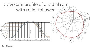 How to draw radial cam profile with a roller follower