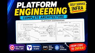 Production Platform Engineering Blueprint: IaC, GitOps, Backstage & Multi-Account AWS screenshot 3
