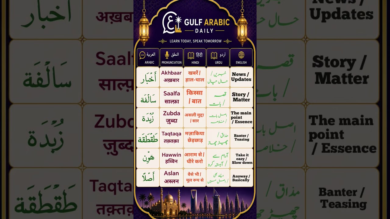 🇸🇦 Learn Gulf Arabic | Daily Words & Phrases 🗣️ #GulfArabic #SaudiArabic #GulfArabicDaily