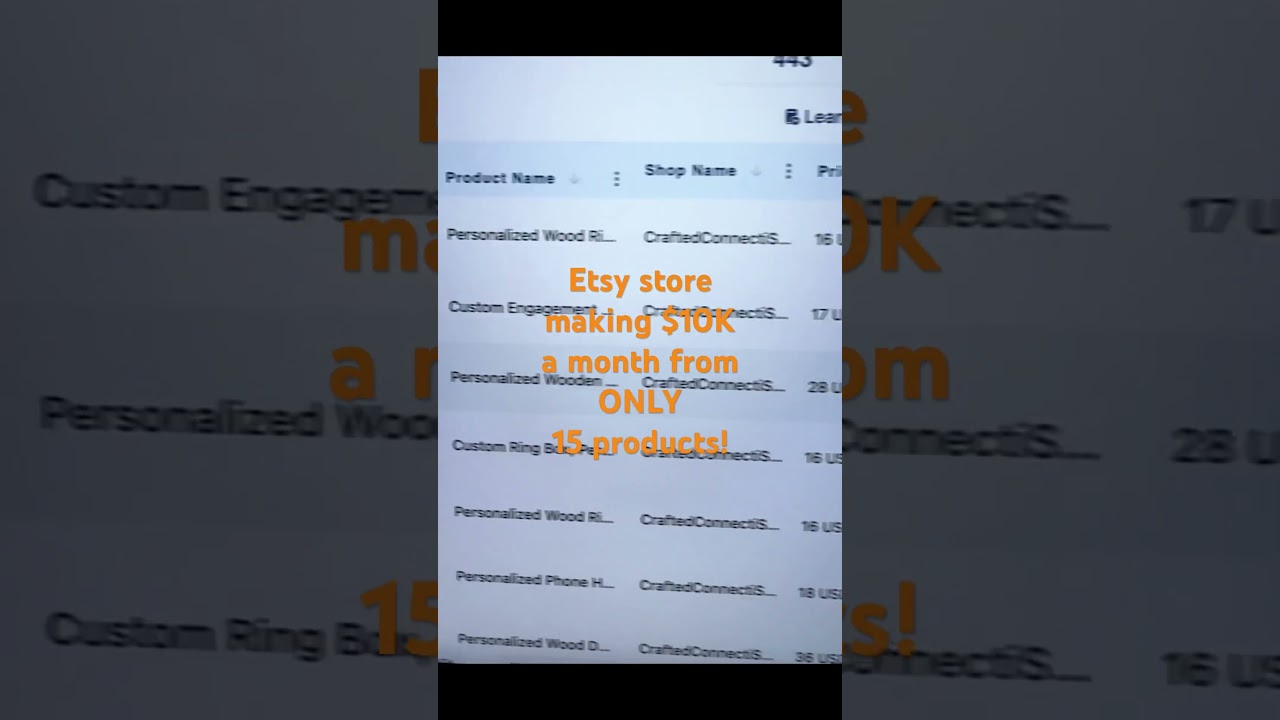 How to make $10K a month with Etsy dropshipping store