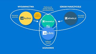 Ekosystem edukacyjny Learnetic