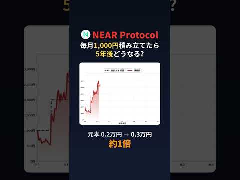 NEAR Protocolを毎月1,000円積み立てたら5年後どうなる? - 投資で生活ch